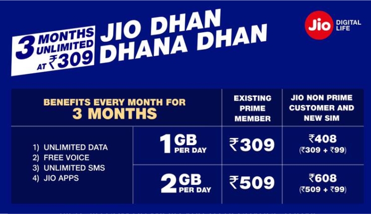jio,internet,happy news for jio users,dhan dhana dhan offer,summer offer,unlimited calling,raoming