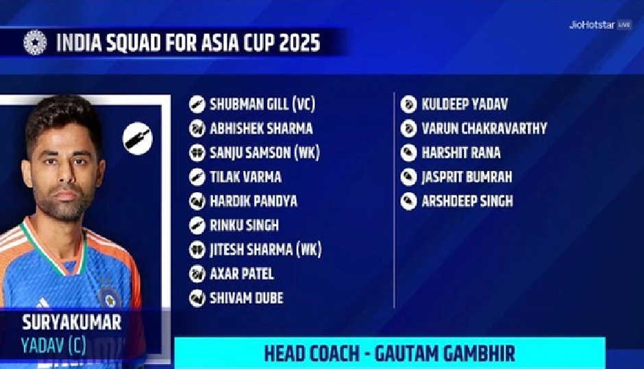 एशिया कप 2025: सूर्यकुमार यादव को मिली कप्तानी, शुभमन गिल होंगे उपकप्तान, बुमराह की दमदार वापसी
