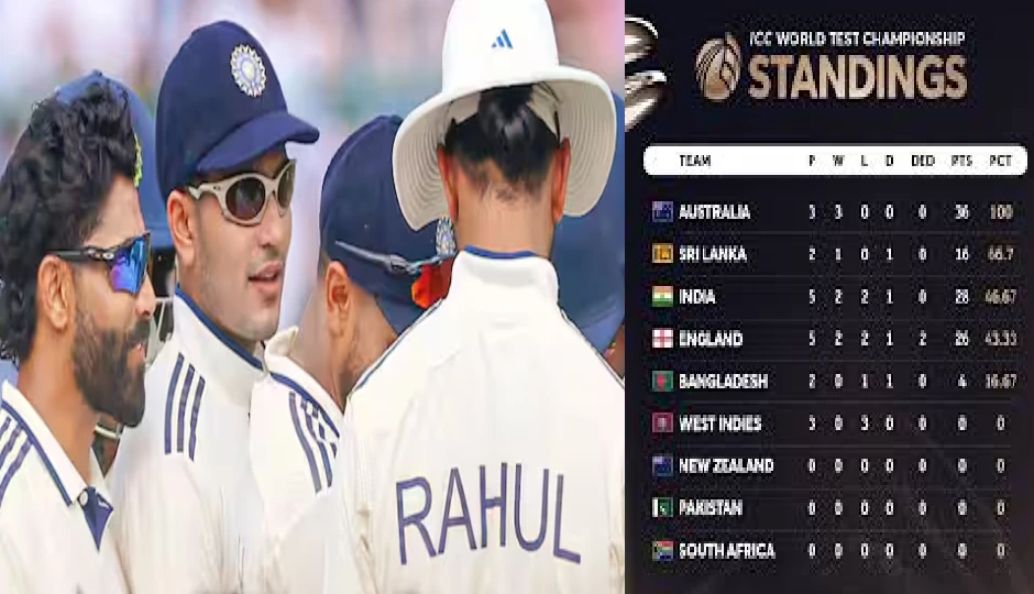 वेस्टइंडीज को 2-0 से हराकर WTC अंक तालिका में भारत पहुंचा तीसरे स्थान पर