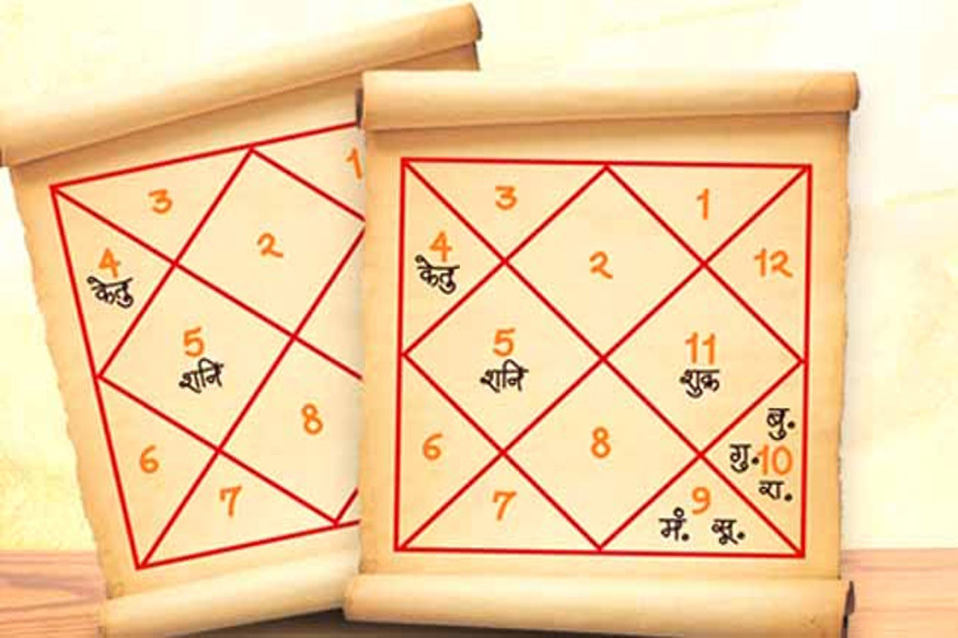 astrology tips,get rid of kundali dosh,kundali dosh,sunsign