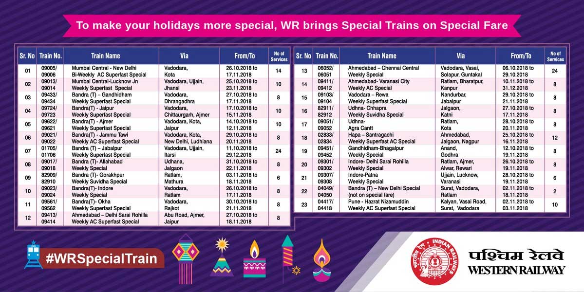 diwali 2018,indian railways,special trains,news