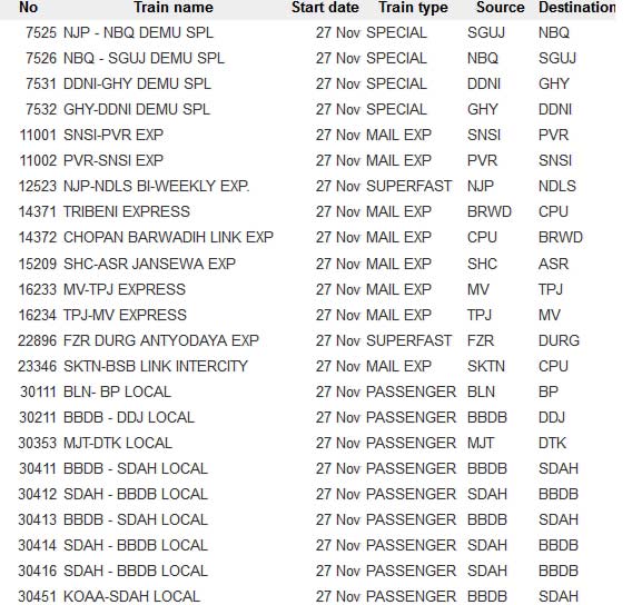 मंगलवार को भारतीय रेलवे ने रद्द की 114 ट्रेनें, यह रही पूरी लिस्ट indian railway,train cancel