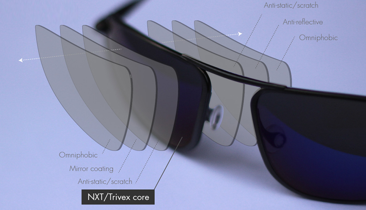 fashion tips,4 types of sunglasses lenses,types of lenses for frames,lenses good for eyes,sunglasses lenses