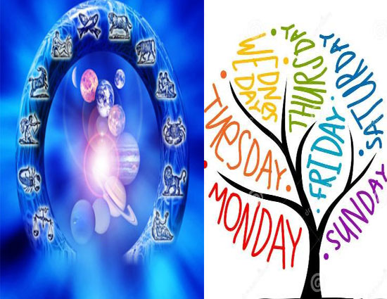 सफ्ताह के जन्म के दिन से जानिए व्यक्ति का स्वभाव 