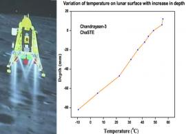 சந்திரயான் 3ன் விக்ரம் லேண்டர் அளவிட்ட வெப்பம்