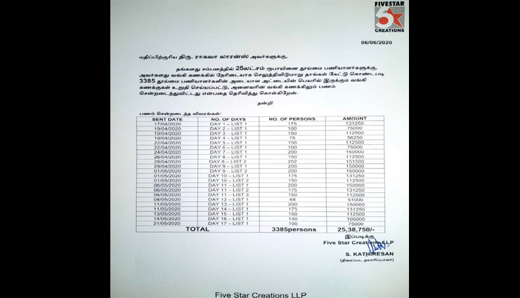 actor raghava lawrence,cleaning staff,sponsor,producer kaderasan ,நடிகர் ராகவா லாரன்ஸ்,தூய்மைப் பணியாளர்கள்,நிதியுதவி,தயாரிப்பாளர் கதிரேசன்