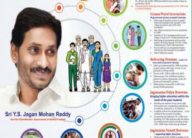 'జగనన్న తోడు' పథకం కింద వడ్డీ లేని రుణాలు