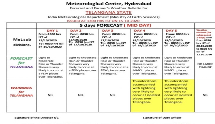 latest weather bulletin,rains with thunder and lightning in telangana,bayof bengal,hyderabad,hyderabad floods,hyderabad news,hyderabad rains,latest news,light rains in telangana state,low pressure moved to maharashtra,low pressure on the sea again,telangana,telangana news,telangana weather report,weather report,weather report for telangana state